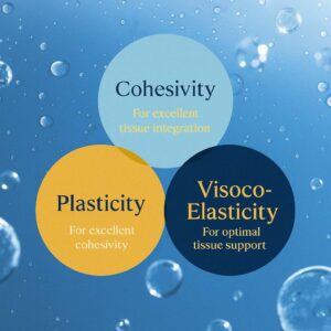 Cross-Linked Hyaluronic Acid